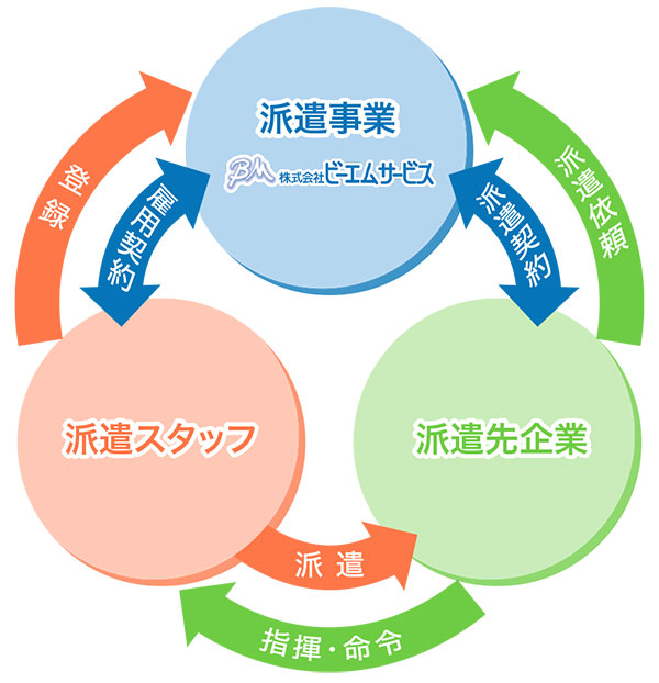 仕組み